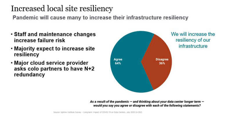 800x400-Uptime-Institute---resiliency-graph_317901_0.jpg