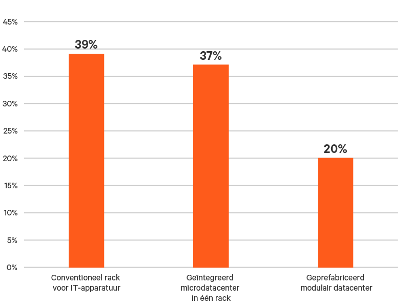 Edge-Survey-Report-graphic-10-800x600.png