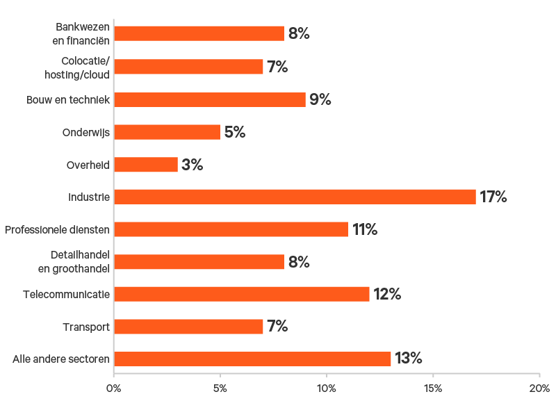 Edge-Survey-Report-graphic-13-800x600.png