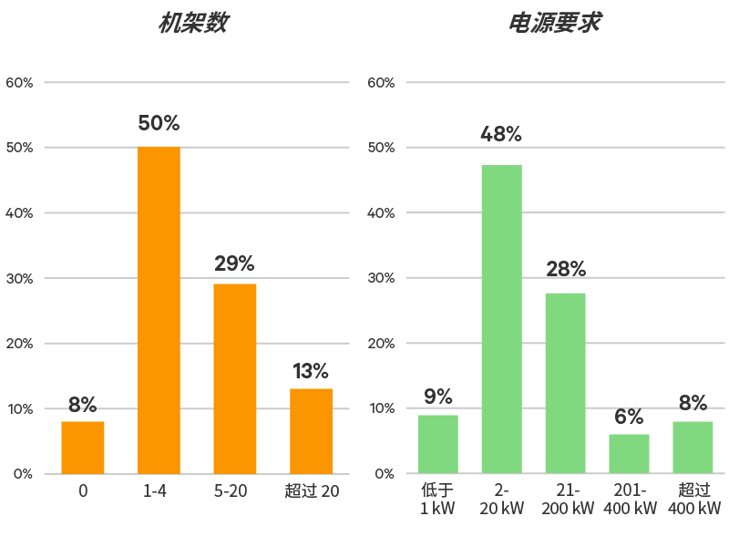 Edge-Survey-Report-graphic-04-800x600-348339-Zh-CN_349814_0.png