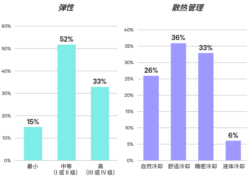 Edge-Survey-Report-graphic-05-800x600-348340-Zh-CN_349815_0.png