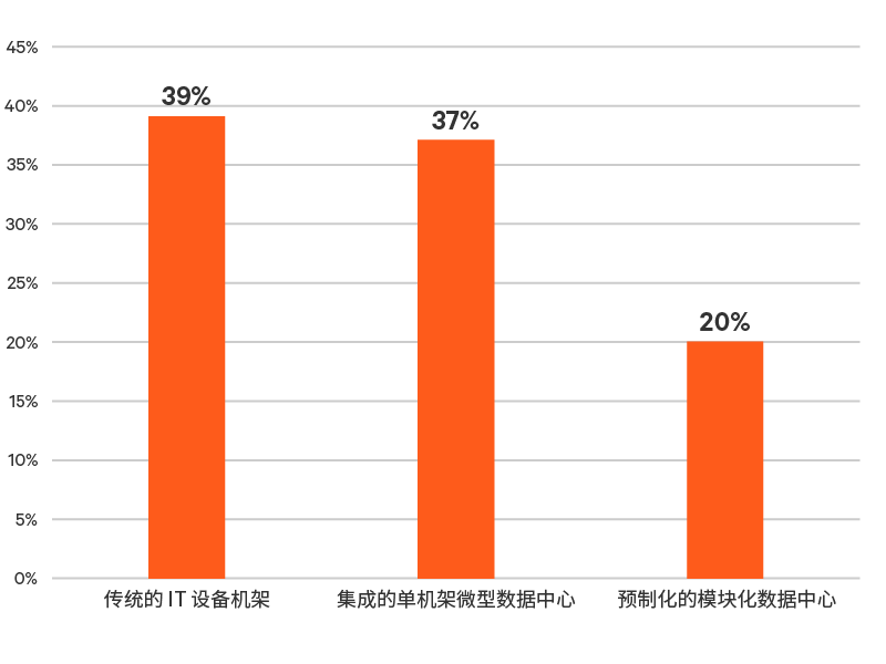 Edge-Survey-Report-graphic-10-800x600-348345-Zh-CN_349820_0.png