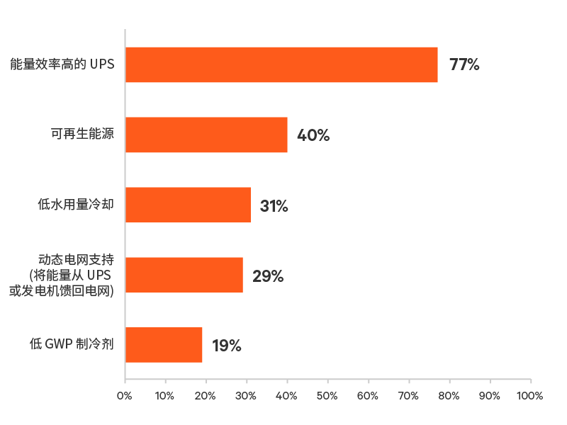 Edge-Survey-Report-graphic-11-800x600-348346-Zh-CN_349821_0.png