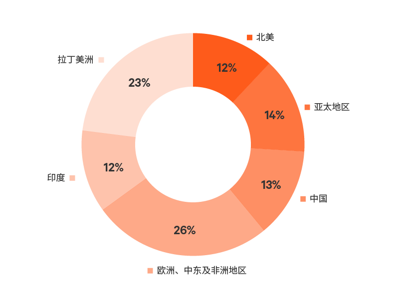 Edge-Survey-Report-graphic-13-800x600-348347-Zh-CN_349823_0.png