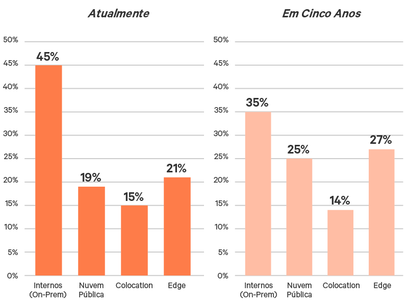 edge-survey-report-graphic-02-800x600_348351-pt-latam.png