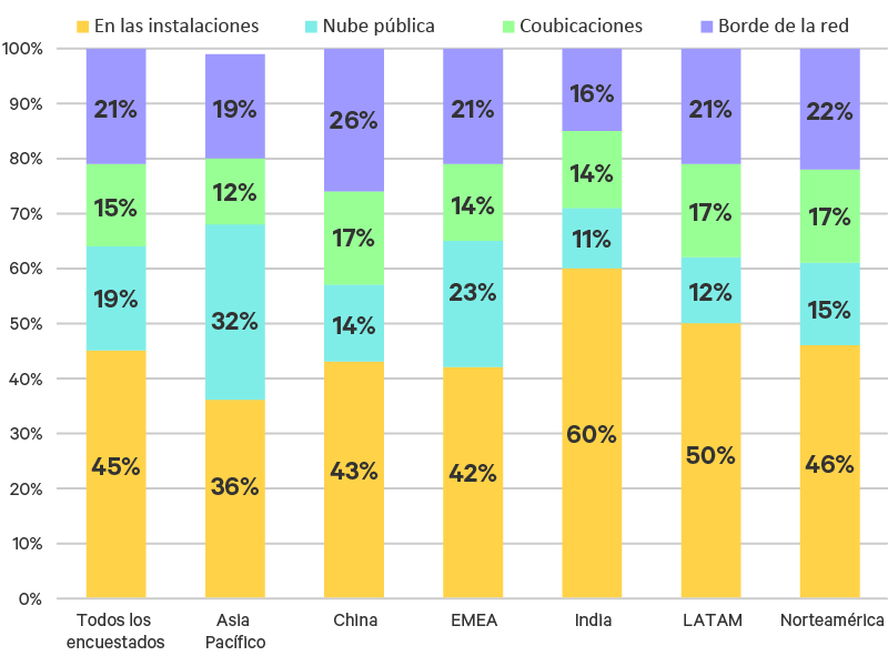 edge-survey-results/latam/edge-survey-report-graphic-03-800x600_348338_sp.png