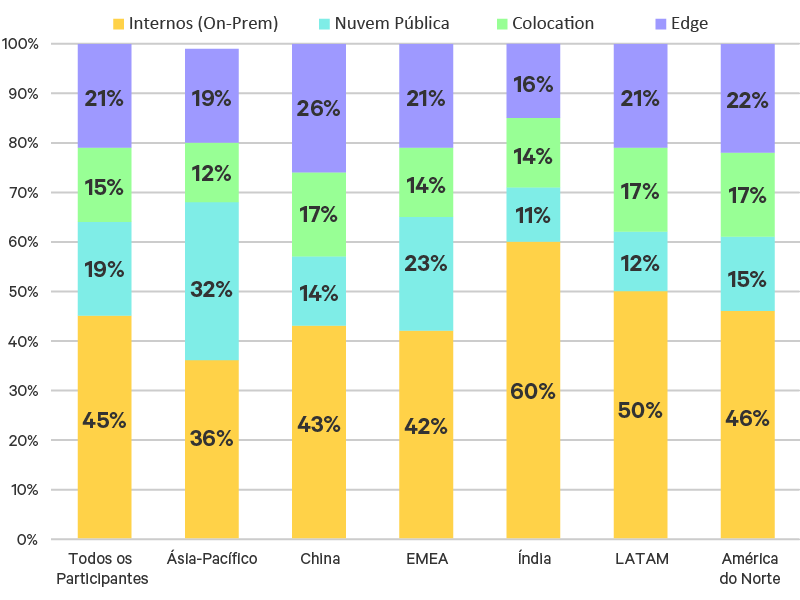 edge-survey-report-graphic-03-800x600_348338-pt-latam.png