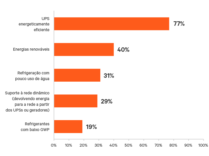 edge-survey-results/latam/edge-survey-report-graphic-11-800x600_348346-pt-latam.png