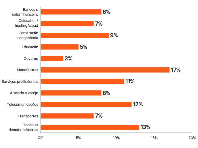 Edge-Survey-Report-graphic-12-800x600.png