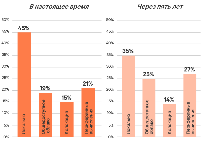 edge-survey-report-graphic-02-800x600-348351-ru-emea_349784_0.png