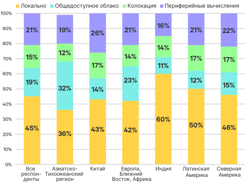 edge-survey-report-graphic-03-800x600-348338-ru-emea_349785_0.png