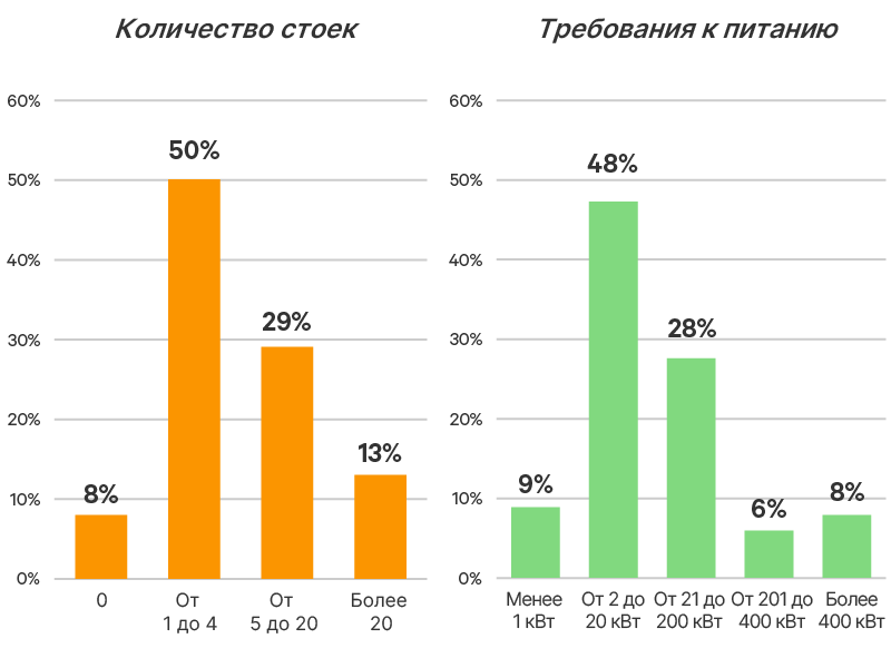 edge-survey-report-graphic-04-800x600-348339-ru-emea_349786_0.png