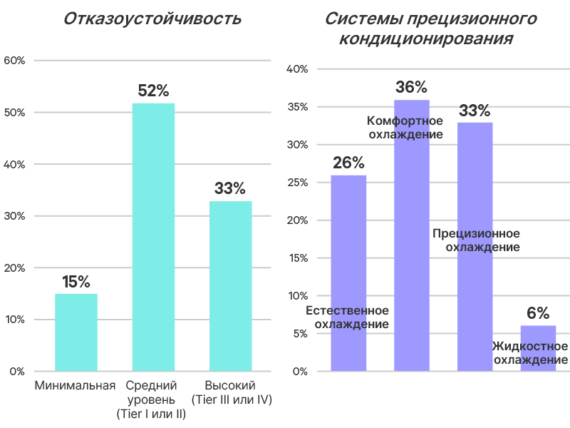 /edge-survey-report-graphic-05-800x600-348340-ru-emea_349787_0.png