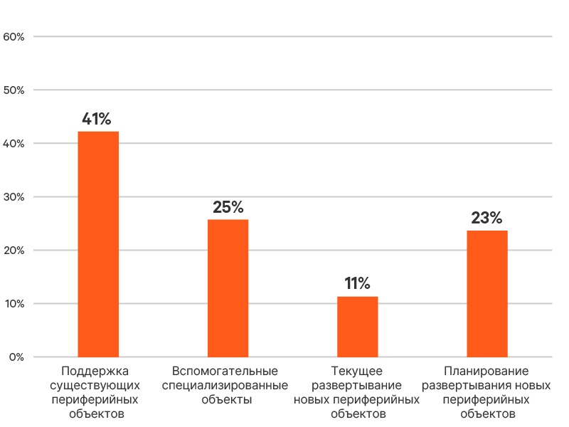 edge-survey-report-graphic-01-800x600-348350-ru-emea_349783_0.png