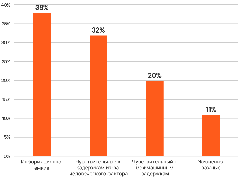 /edge-survey-report-graphic-06-800x600-348341-ru-emea_349788_0.png