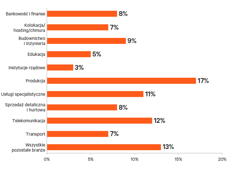 Edge-Survey-Report-graphic-13-800x600.png