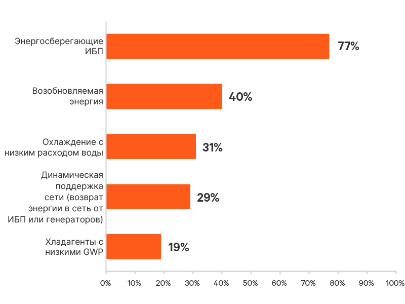 edge-survey-report-graphic-11-800x600-348346-ru-emea_349793_0.png