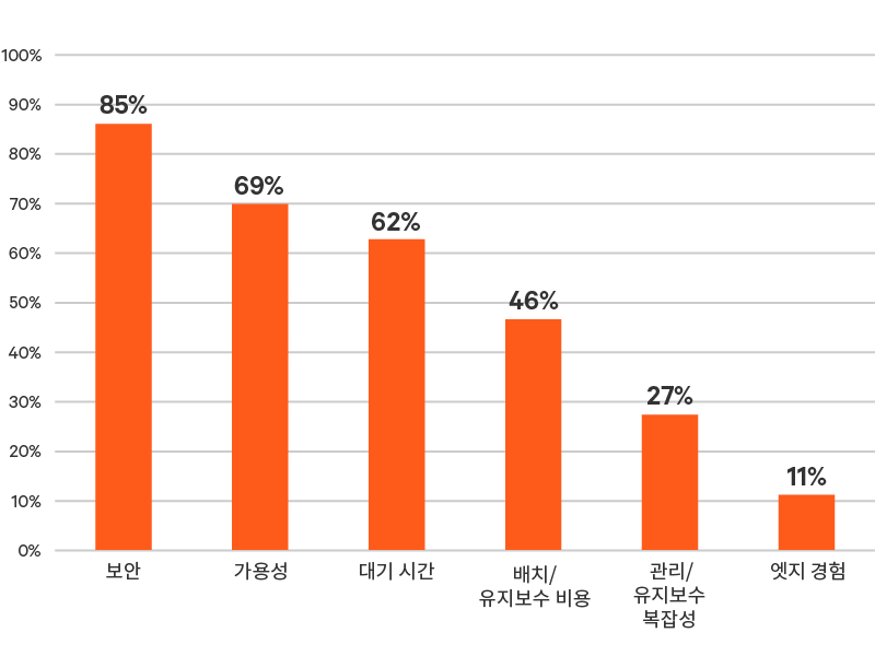 Edge-Survey-Report-graphic-13-800x600.png