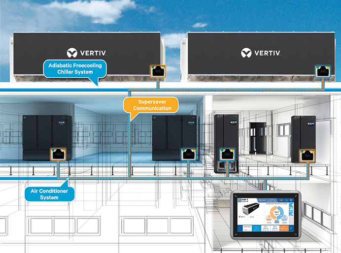 Data center installation and monitoring of the Liebert AFC adiabatic free cooling chiller