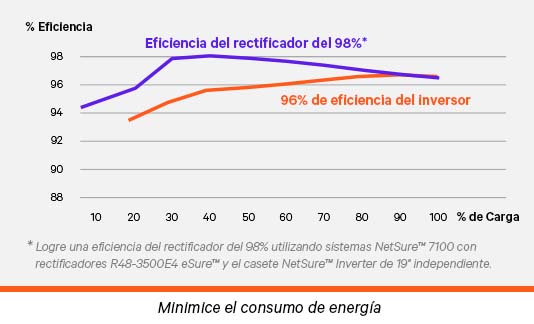 Benefits Graphic-ES-MX
