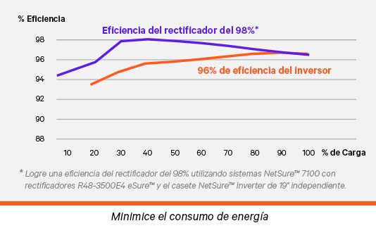 Benefits Graphic-ES-MX