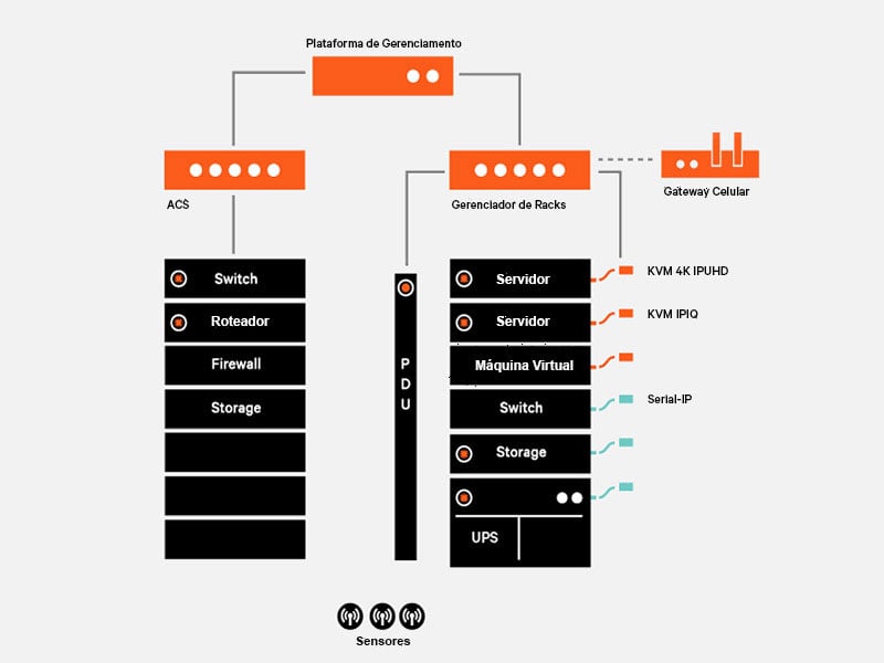 800x600-vertiv-avocent-adx-ecosystem-pt-latam-330949_343507_0.jpg