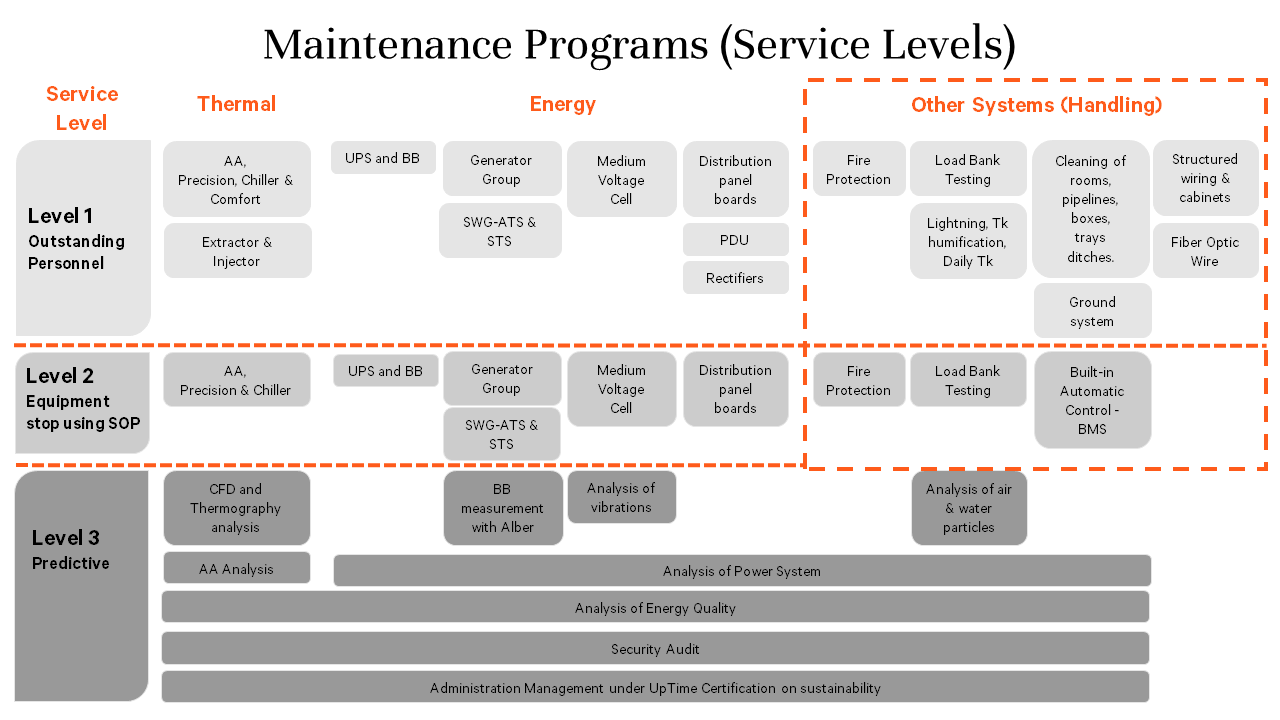 LATAM-ServicesFROMTIF.png