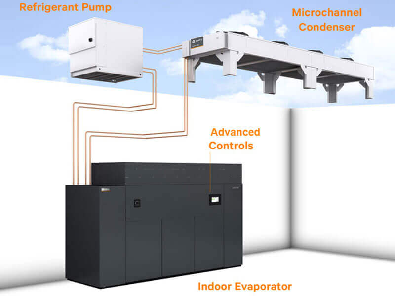 Liebert DSE Freecooling System: Efficient Pumped Refrigerant Economization Without Using Water Image