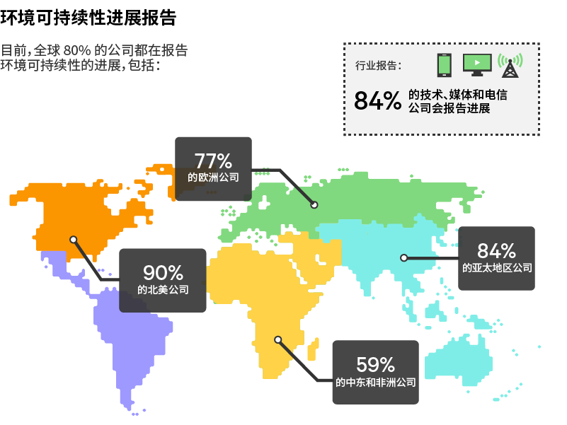 Graphic_12_800x600_Reporting-on-Environmental-Sustainability-Progress_zh-CN_367629_0.png