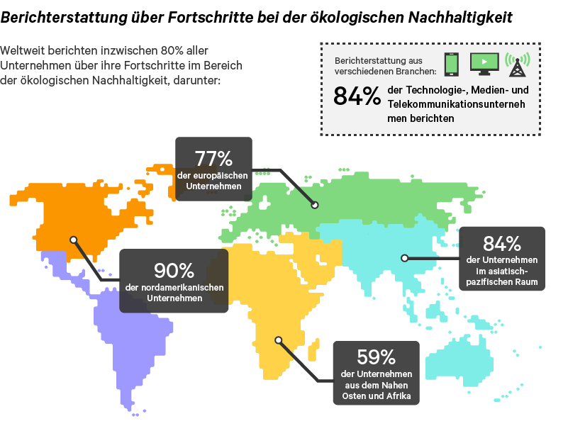 Graphic_12_1200x500_Reporting-on-Environmental-Sustainability-Progres_347518_0.png