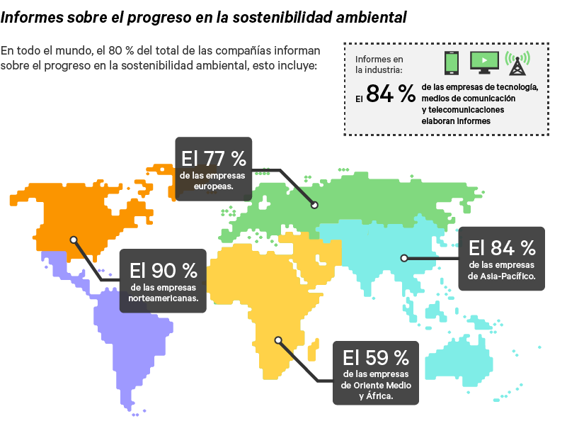 Graphic_12_1200x500_Reporting-on-Environmental-Sustainability-Progres_347518_0.png