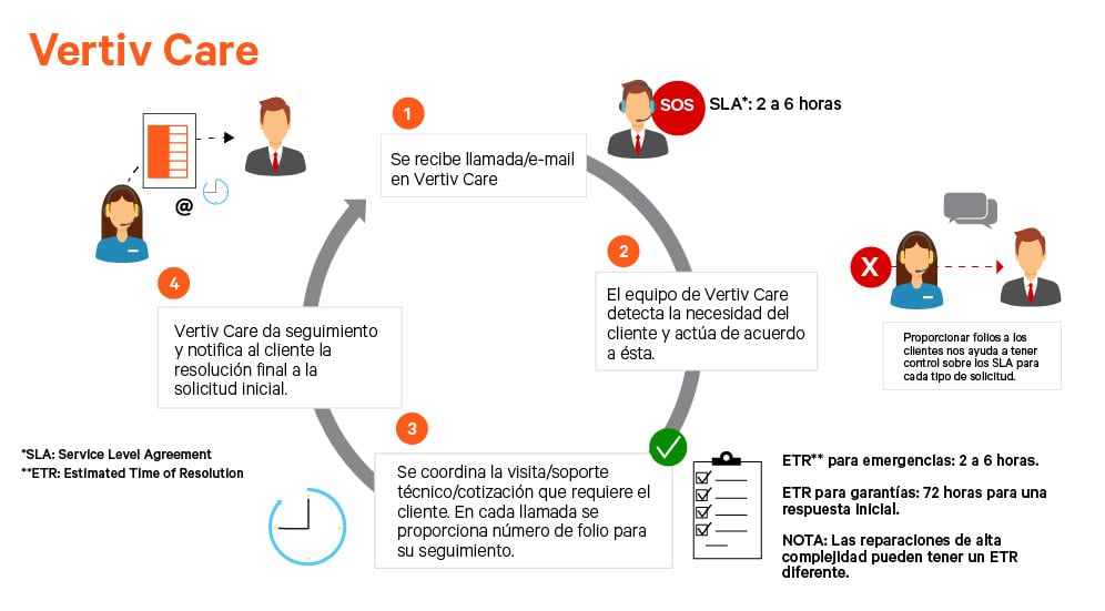 Vertiv-Care-Illustration.jpg