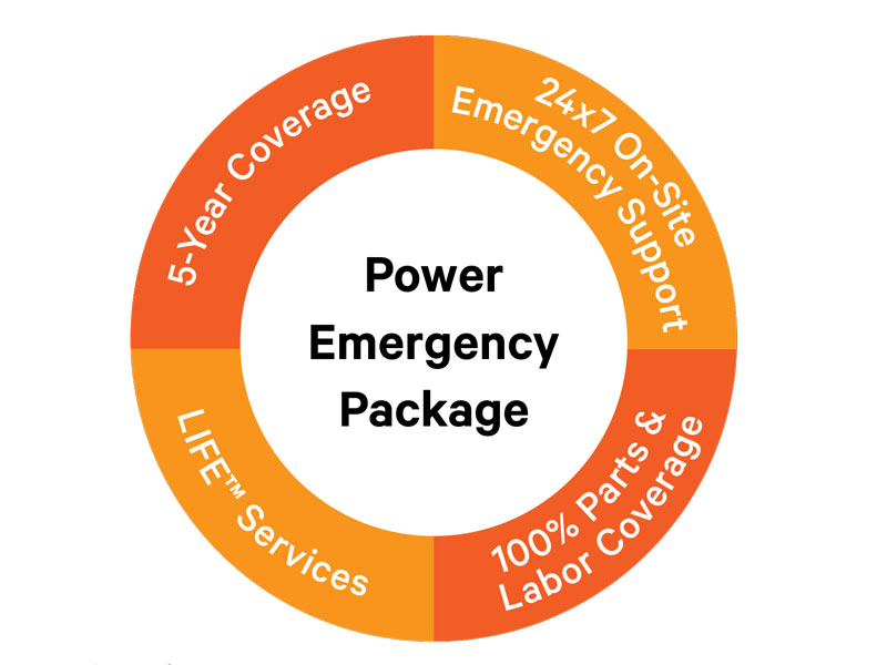 800x600-power-assurance-package_342090_0.jpg