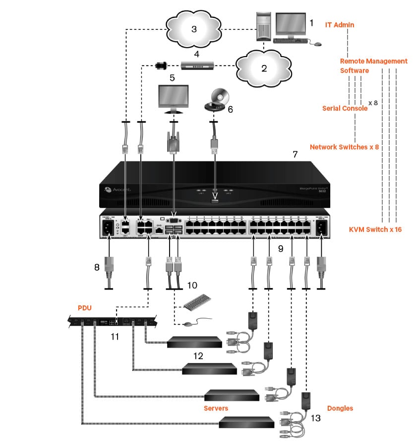 kvm-switchbox1_346261_0.jpg